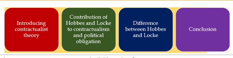 differentiate-between-hobbes-and-locke-s-theory-of-social-contract-and-the-political-obligation