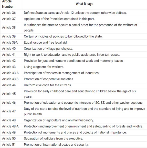 What are the directive principles of state policy of India? - Quora