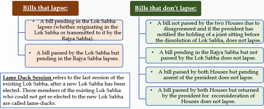 A diagram of a bill AI-generated content may be incorrect.