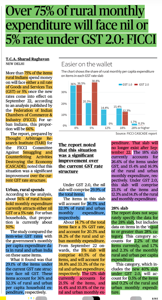 Daily Current Affairs UPSC: News Based MCQs Quiz | 20th September 2025 4 word image 44078 3