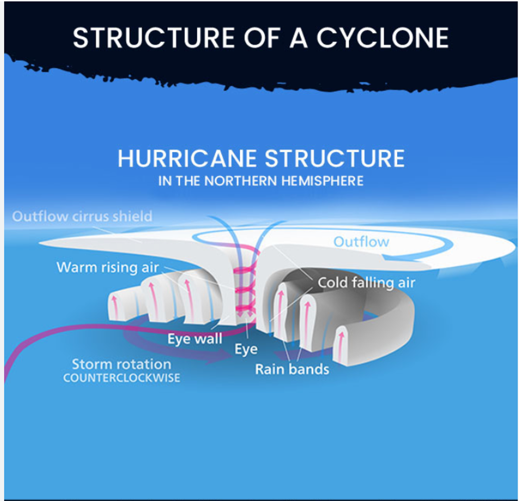 Daily Current Affairs UPSC: News Based MCQs Quiz | 25th September 2025 2 word image 44164 1