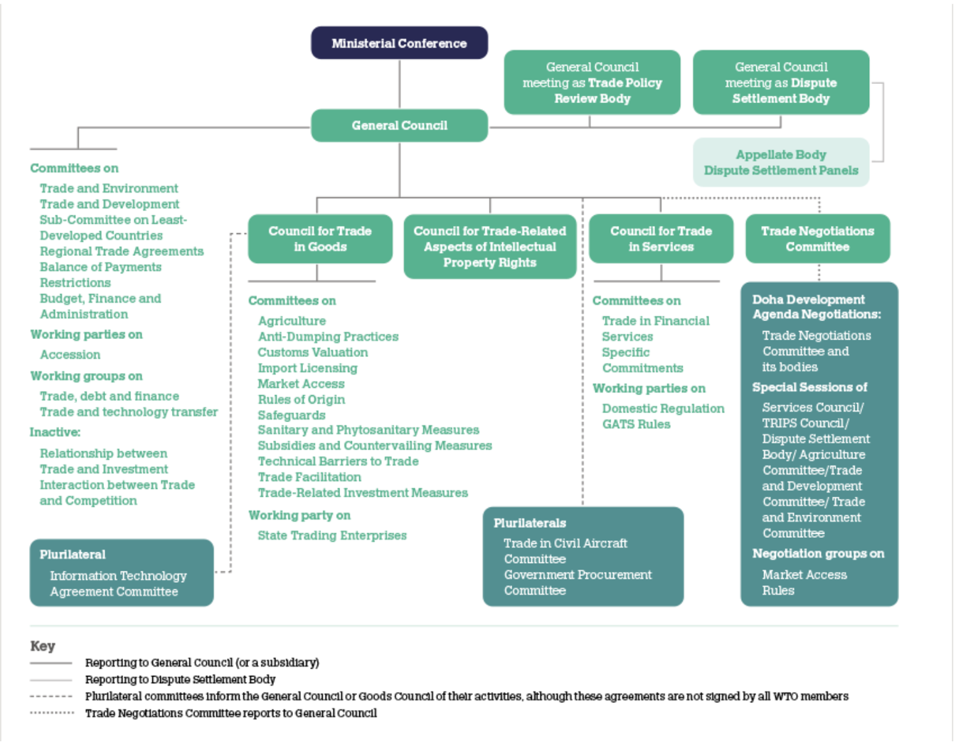 Daily Current Affairs UPSC: News Based MCQs Quiz | 26th September 2025 2 word image 44182 1