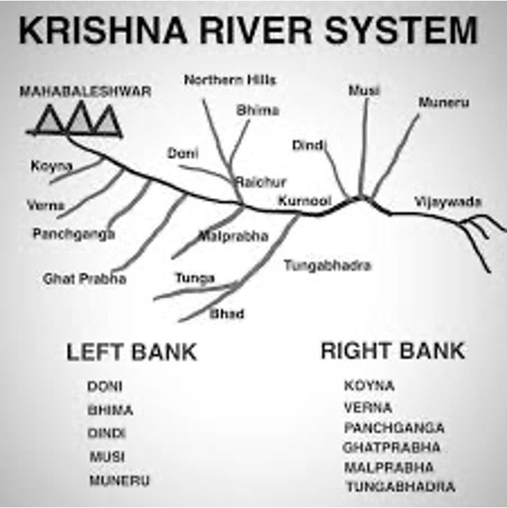 Daily Current Affairs UPSC: News Based MCQs Quiz | 30th September 2025 3 word image 44212 2