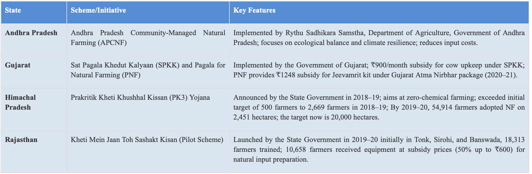 Daily Current Affairs UPSC: News Based MCQs Quiz | 13th October 2025 3 word image 44338 2