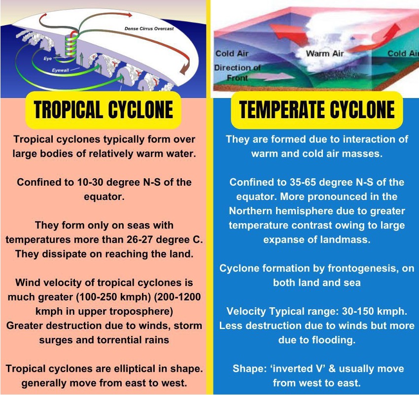 Daily Current Affairs UPSC: News Based MCQs Quiz | 25th October 2025 5 word image 44540 4