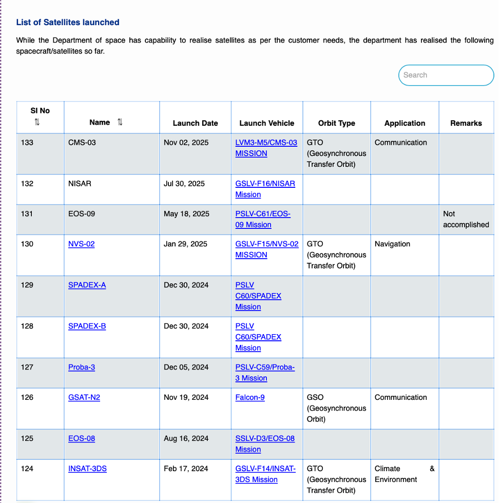 Daily Current Affairs UPSC: News Based MCQs Quiz | 3rd November 2025 13 word image 44689 12