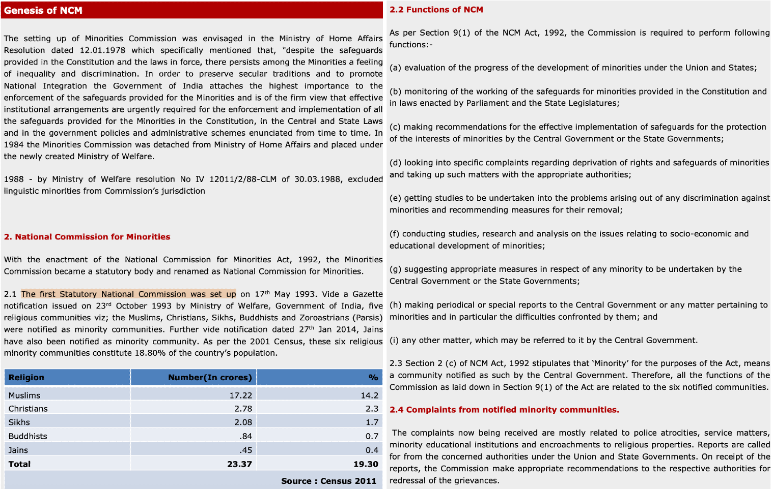 Daily Current Affairs UPSC: News Based MCQs Quiz | 4th December 2025 2 word image 45264 1