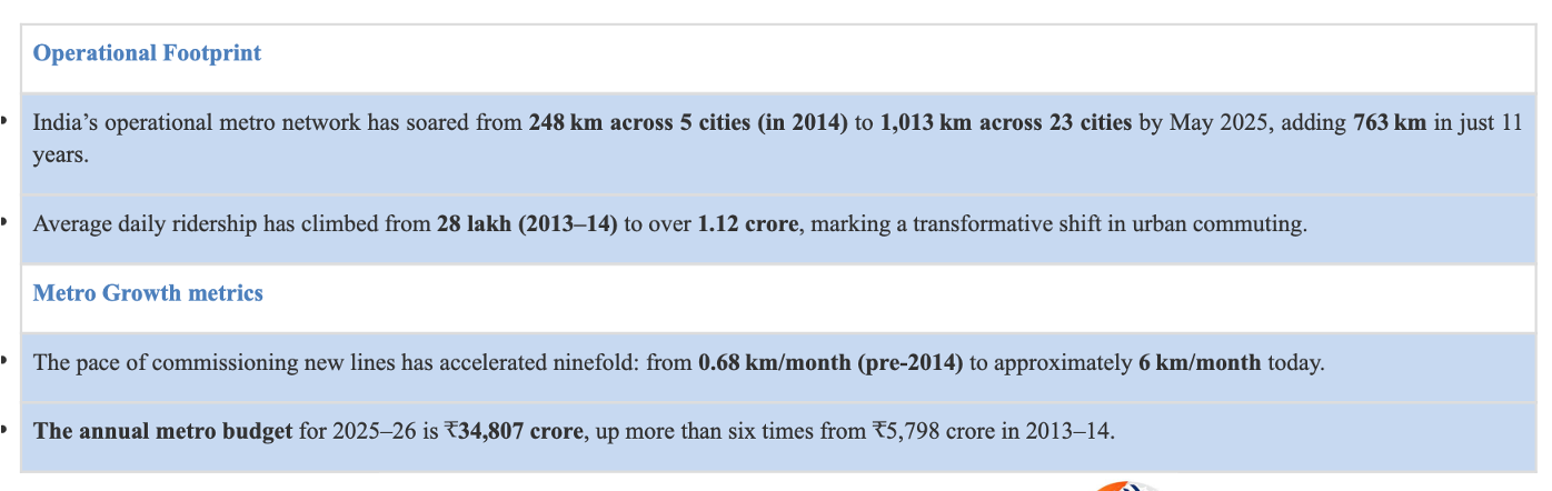 Daily Current Affairs UPSC: News Based MCQs Quiz | 12th December 2025 5 word image 45410 4