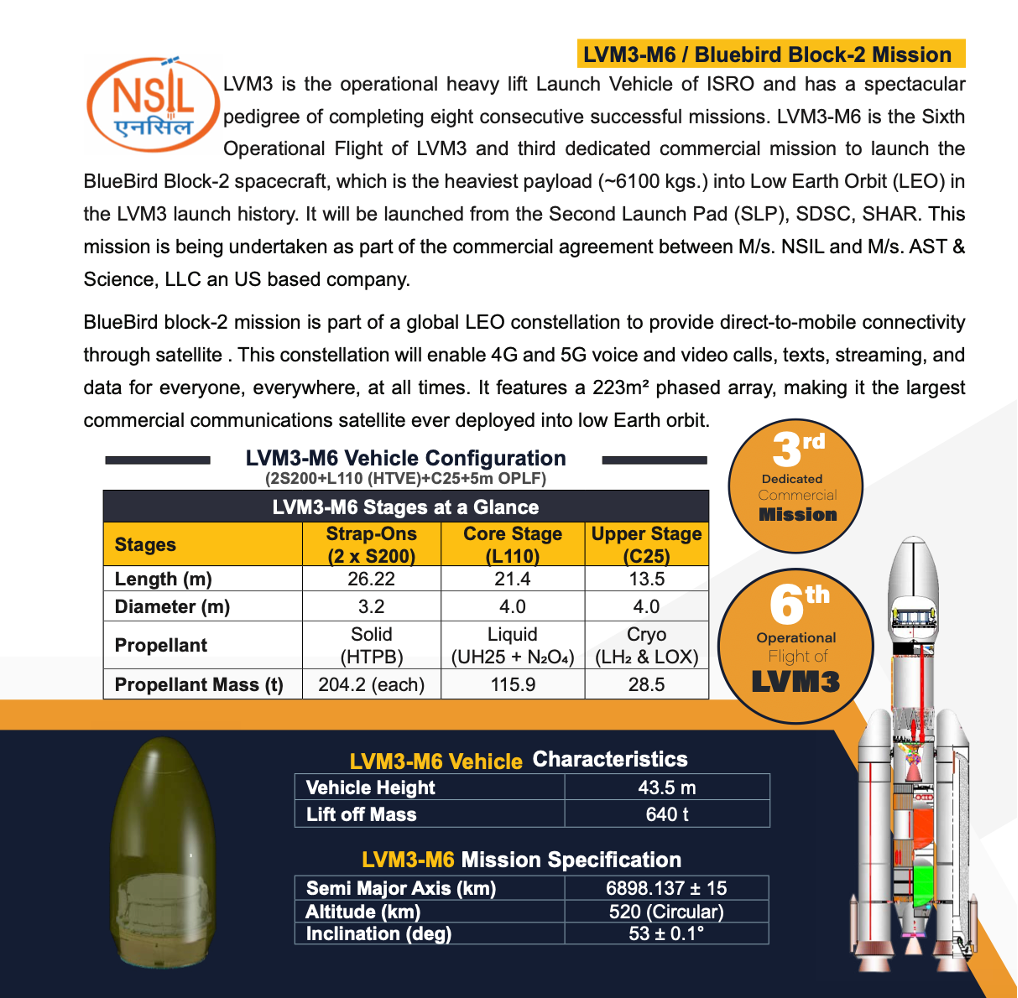 Daily Current Affairs UPSC: News Based MCQs Quiz | 22nd December 2025 2 word image 45686 1